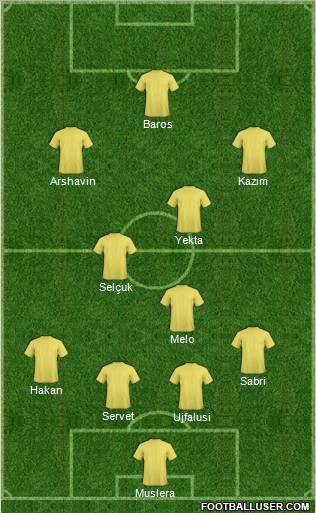 Dream Team Formation 2011