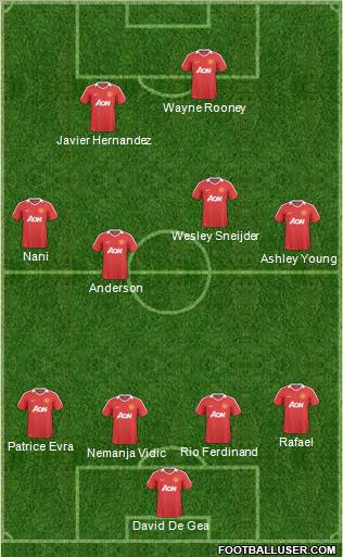 Manchester United Formation 2011