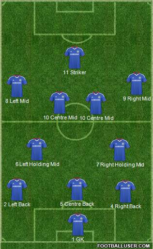 Chelsea Formation 2011