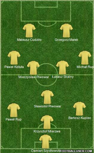 Champions League Team Formation 2011