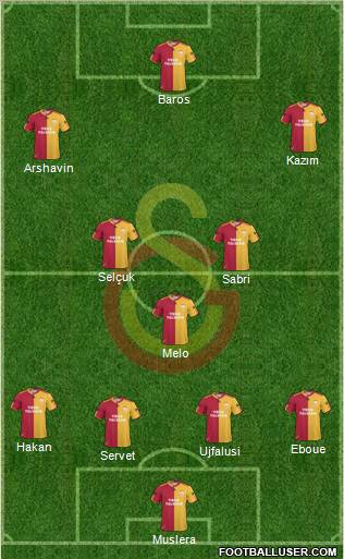 Galatasaray SK Formation 2011