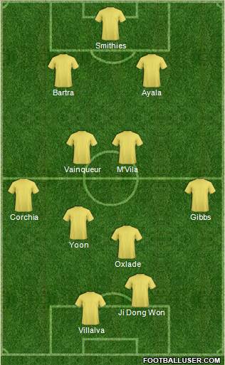 Fifa Team Formation 2011