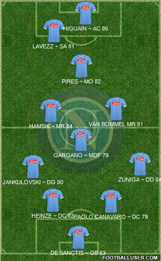 Napoli Formation 2011
