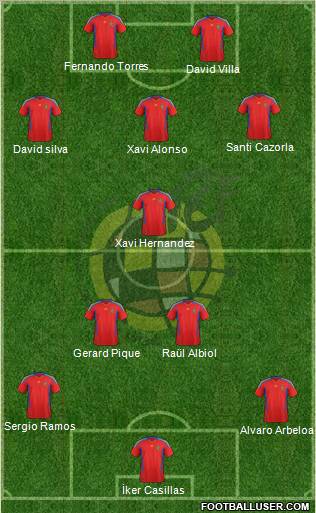 Spain Formation 2011