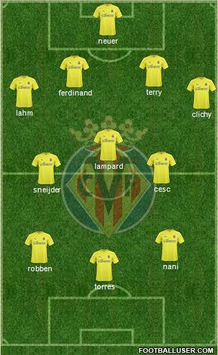 Villarreal C.F., S.A.D. Formation 2011