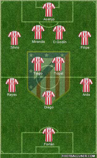 C. Atlético Madrid S.A.D. Formation 2011