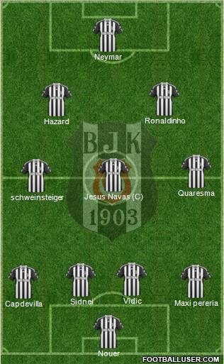 Besiktas JK Formation 2011