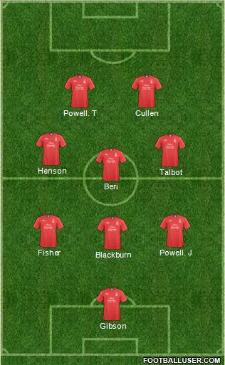 Nottingham Forest Formation 2011