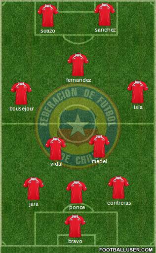 Chile Formation 2011