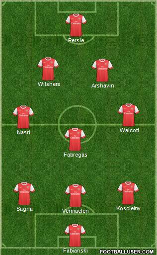 Arsenal Formation 2011