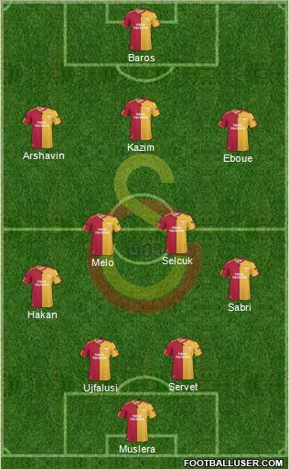 Galatasaray SK Formation 2011
