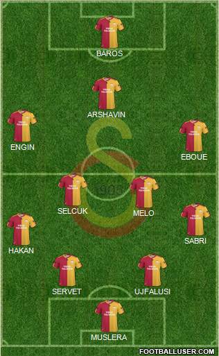 Galatasaray SK Formation 2011