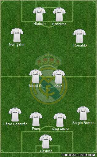 Real Madrid C.F. Formation 2011