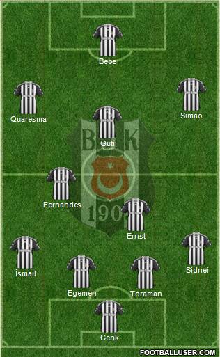 Besiktas JK Formation 2011