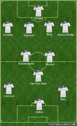 Tottenham Hotspur Formation 2011