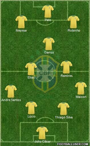 Brazil Formation 2011