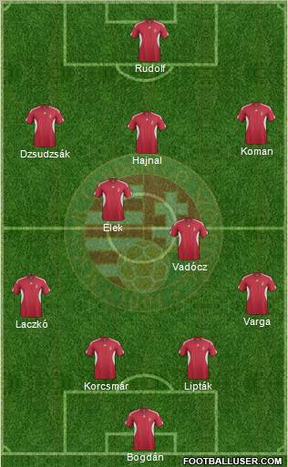 Hungary Formation 2011