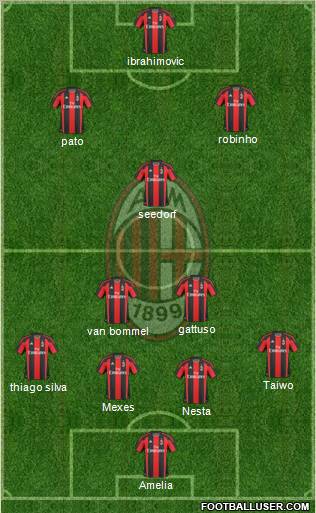 A.C. Milan Formation 2011