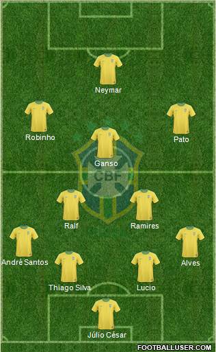 Brazil Formation 2011