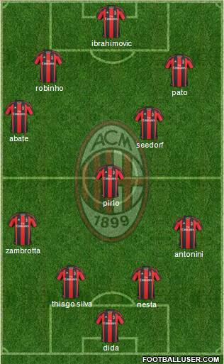 A.C. Milan Formation 2011