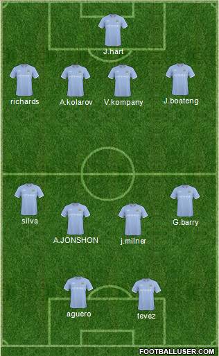 Manchester City Formation 2011