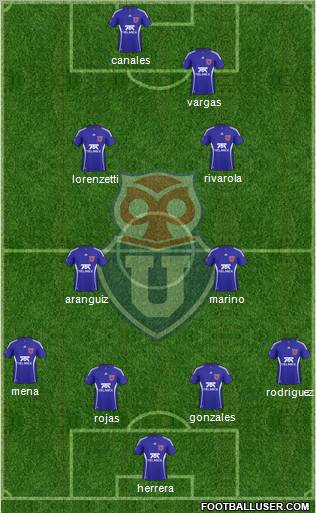 CF Universidad de Chile Formation 2011