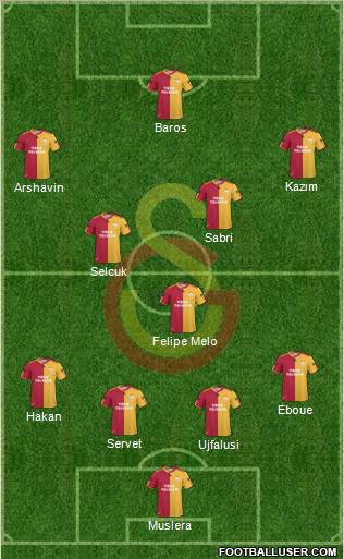 Galatasaray SK Formation 2011