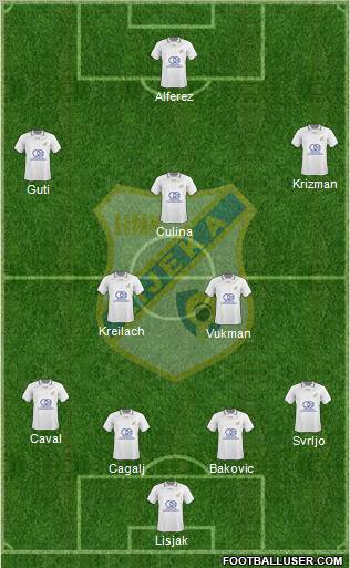 HNK Rijeka 4-2-3-1 football formation