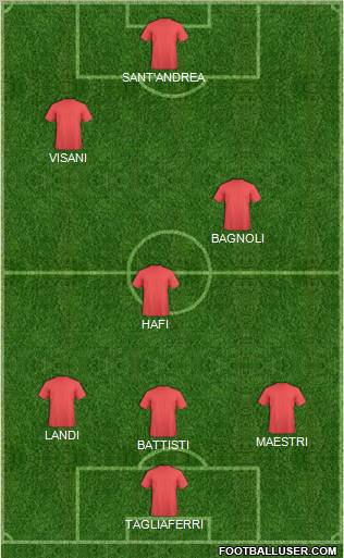 Champions League Team Formation 2011