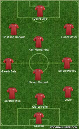 World Cup 2010 Team Formation 2011