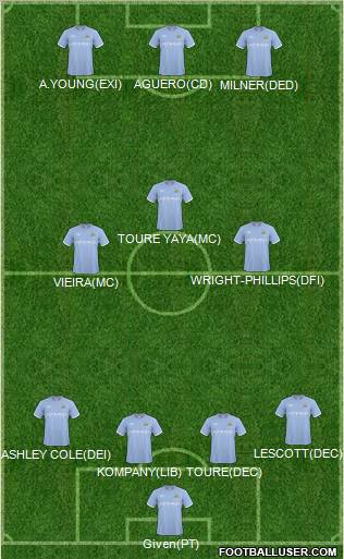 Manchester City Formation 2011