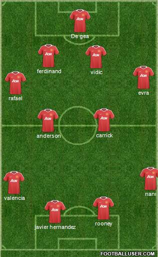 Manchester United Formation 2011