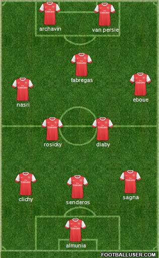 Arsenal Formation 2011