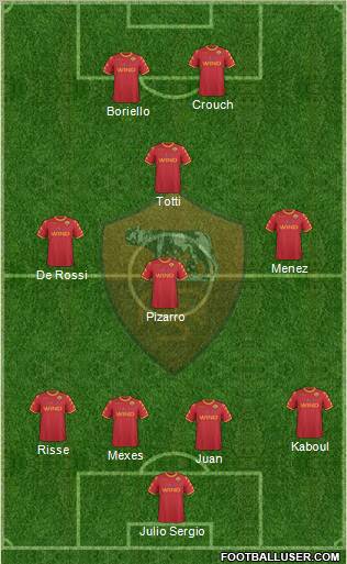 AS Roma Formation 2011