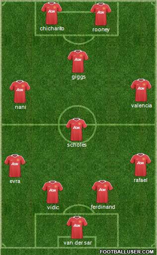 Manchester United Formation 2011