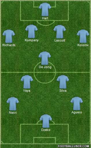 Football Manager Team Formation 2011