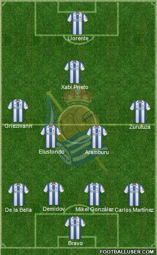 Real Sociedad S.A.D. Formation 2011