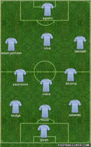 Manchester City Formation 2011