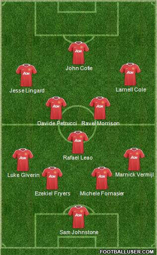 Manchester United Formation 2011