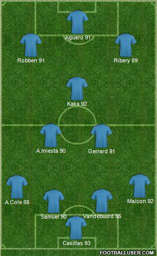 Dream Team Formation 2011