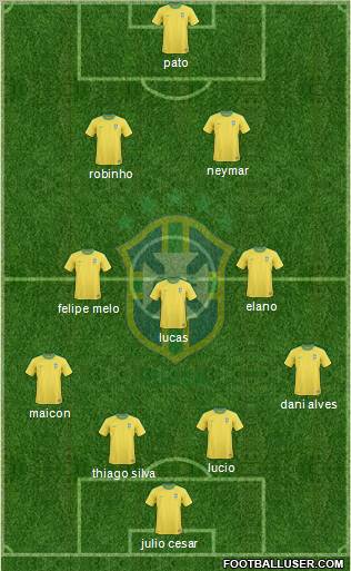 Brazil Formation 2011