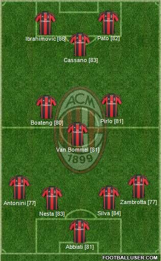 A.C. Milan Formation 2011