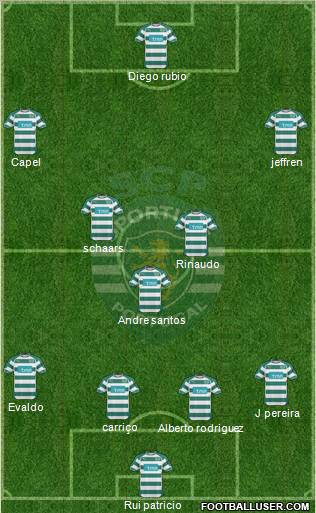 Sporting Clube de Portugal - SAD Formation 2011