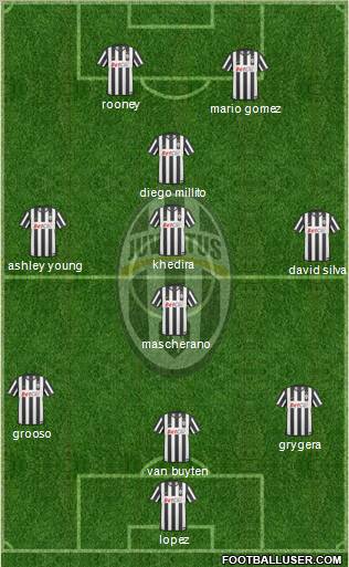 Juventus Formation 2011