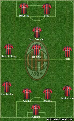 A.C. Milan Formation 2011