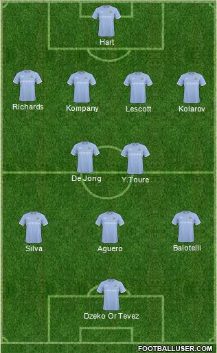 Manchester City Formation 2011