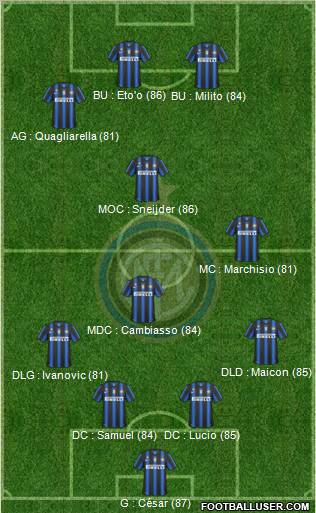 F.C. Internazionale Formation 2011