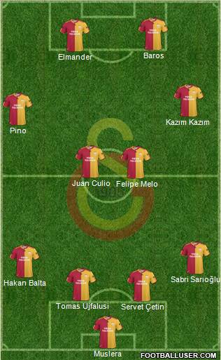 Galatasaray SK Formation 2011
