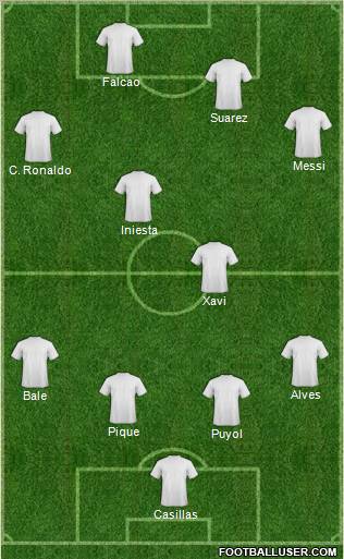 Champions League Team Formation 2011