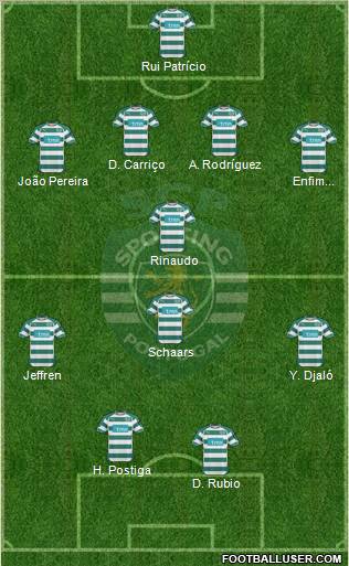 Sporting Clube de Portugal - SAD Formation 2011